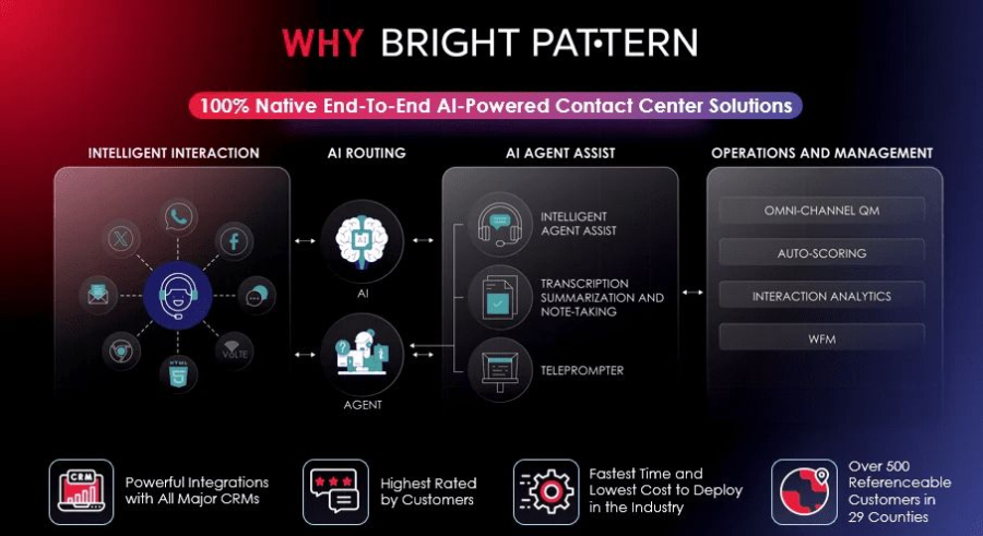 Bright Pattern not only provides powerful Robotic Process Automation
